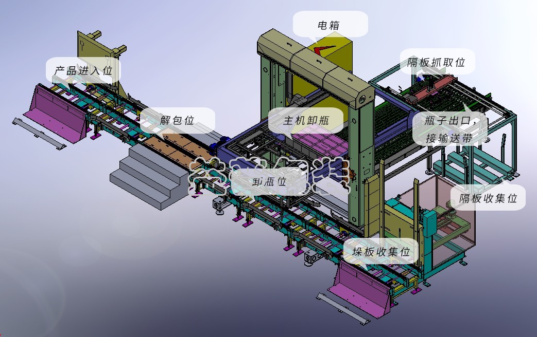 廣州全自動四邊封裝袋機,廣州碼垛機廠家,全自動碼垛機,碼垛機廠家,廣州垂直夾持提升機,廣州連續式垂直提升機
